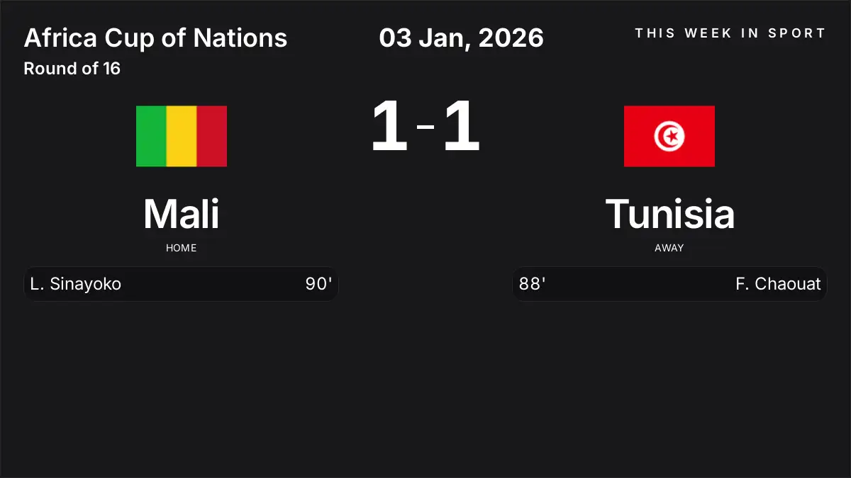 Report: Mali vs Tunisia (2026-01-03)