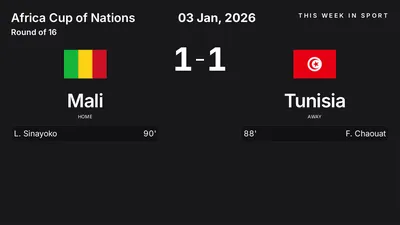 Report: Mali vs Tunisia (2026-01-03)