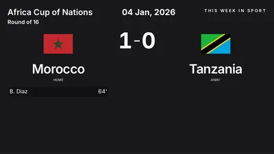 Report: Morocco vs Tanzania (2026-01-04)