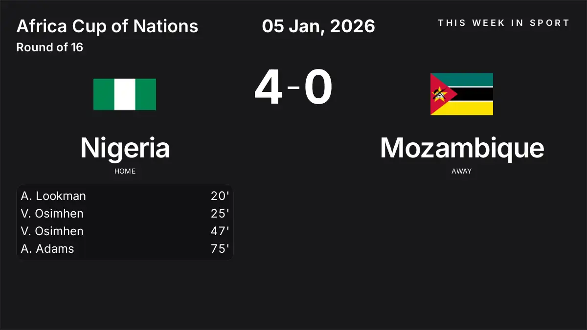 Report: Nigeria vs Mozambique (2026-01-05)