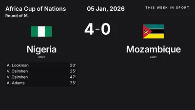 Report: Nigeria vs Mozambique (2026-01-05)