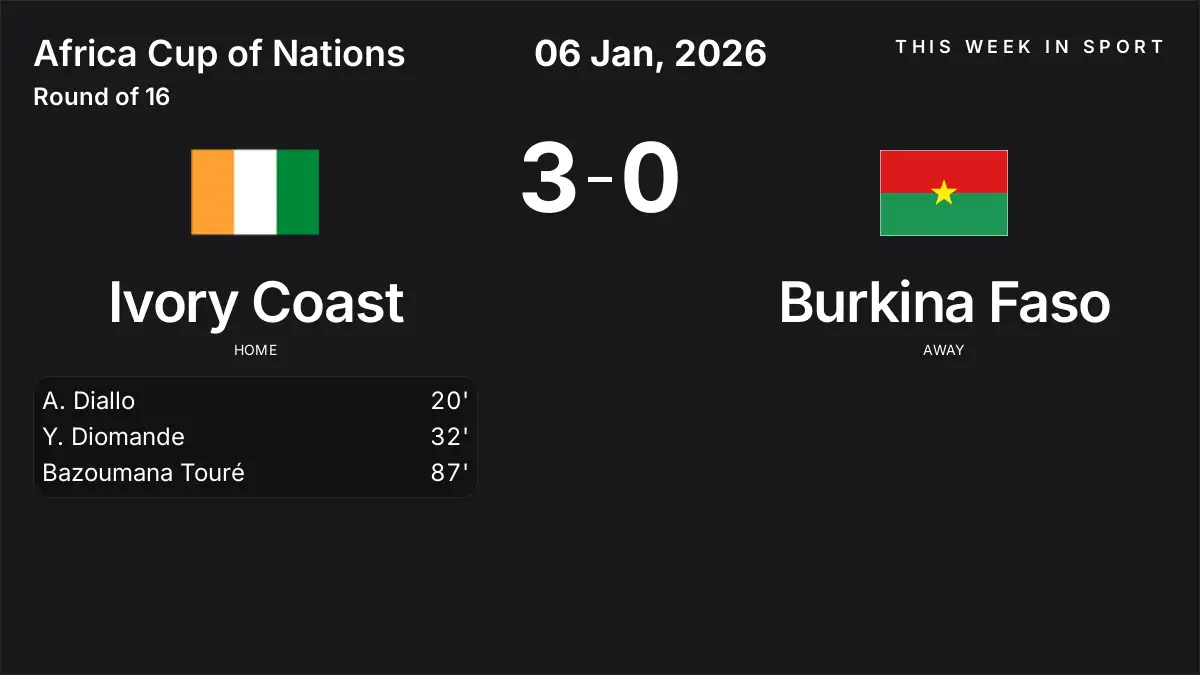 Report: Ivory Coast vs Burkina Faso (2026-01-06)