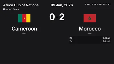 Report: Cameroon vs Morocco (2026-01-09)