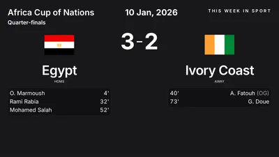 Report: Egypt vs Ivory Coast (2026-01-10)