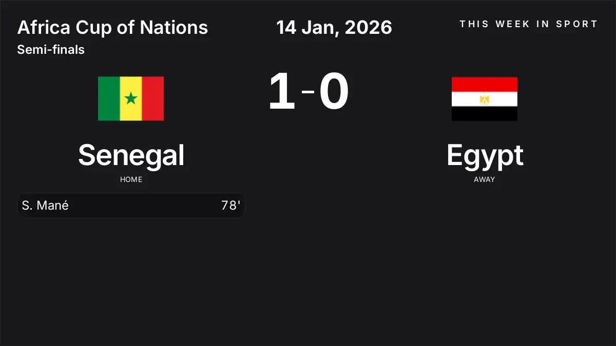 Report: Senegal vs Egypt (2026-01-14)