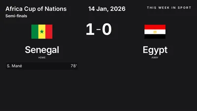 Report: Senegal vs Egypt (2026-01-14)