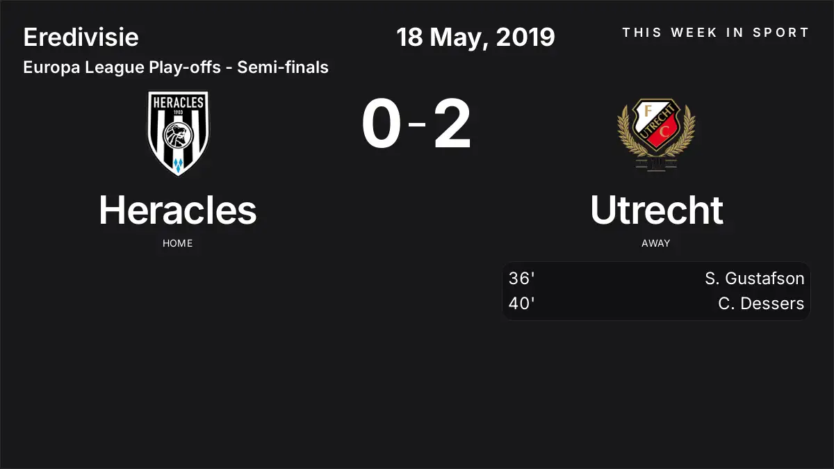 Report: Heracles vs Utrecht (2019-05-18)