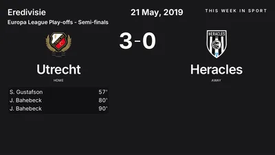 Report: Utrecht vs Heracles (2019-05-21)