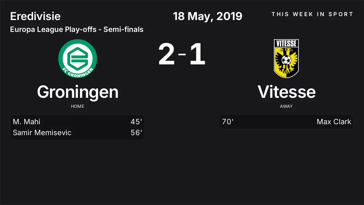 Report: Groningen vs Vitesse (2019-05-18)