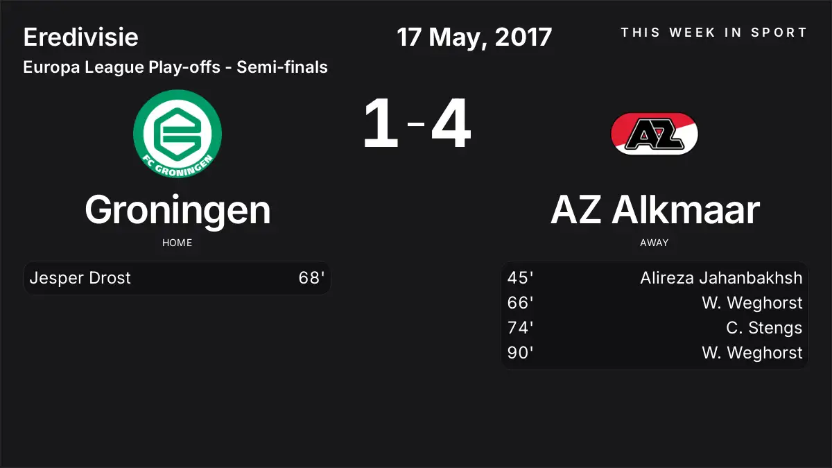 Report: Groningen vs AZ Alkmaar (2017-05-17)