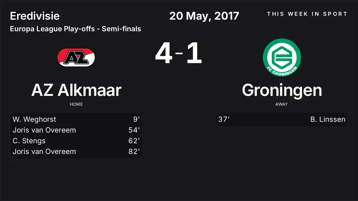 Report: AZ Alkmaar vs Groningen (2017-05-20)