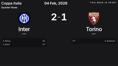 Report: Inter vs Torino (2026-02-04)