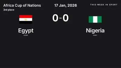 Report: Egypt vs Nigeria (2026-01-17)
