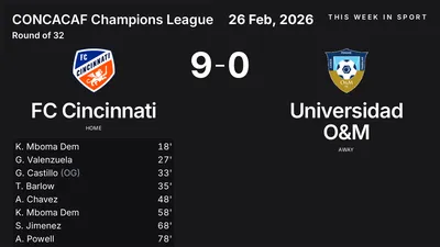 Report: FC Cincinnati vs Universidad O&M (2026-02-26)