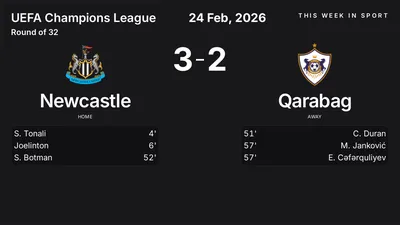 Report: Newcastle vs Qarabag (2026-02-24)