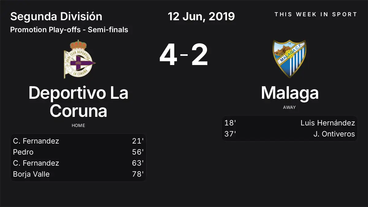 Report: Deportivo La Coruna vs Malaga (2019-06-12)