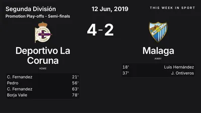 Report: Deportivo La Coruna vs Malaga (2019-06-12)