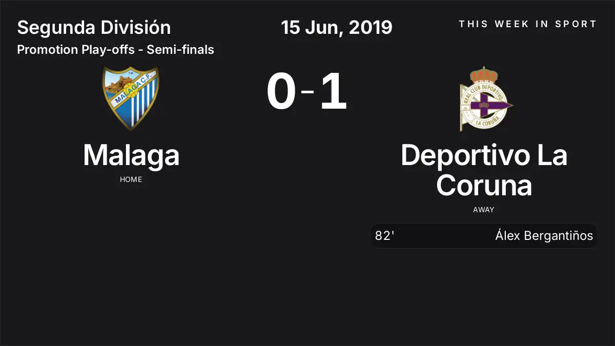 Report: Malaga vs Deportivo La Coruna (2019-06-15)