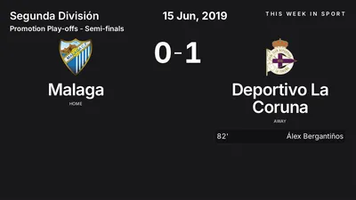 Report: Malaga vs Deportivo La Coruna (2019-06-15)