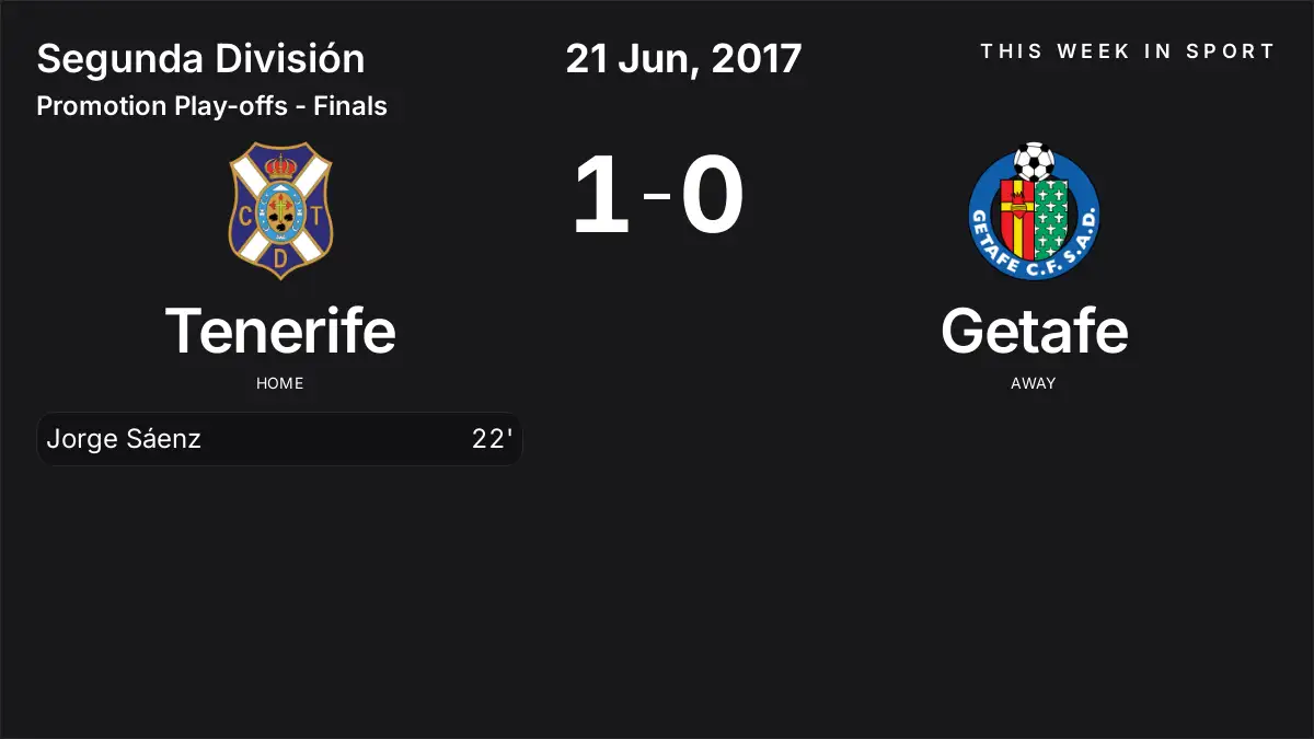 Report: Tenerife vs Getafe (2017-06-21)