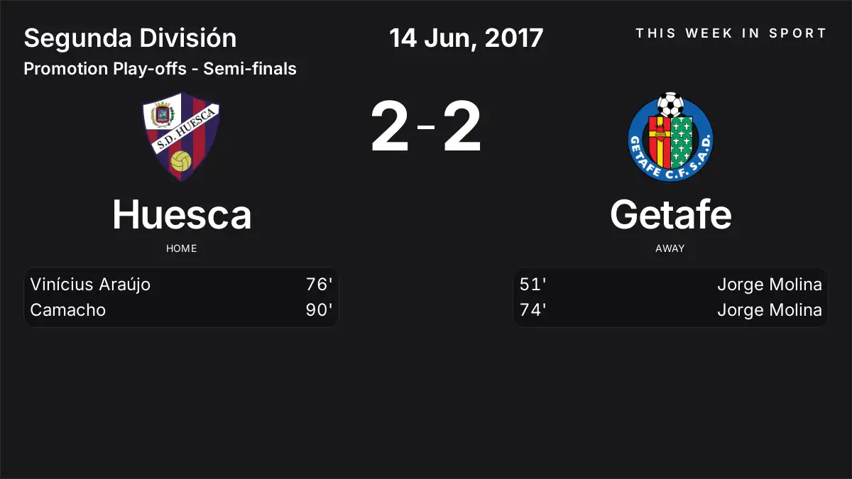 Report: Huesca vs Getafe (2017-06-14)