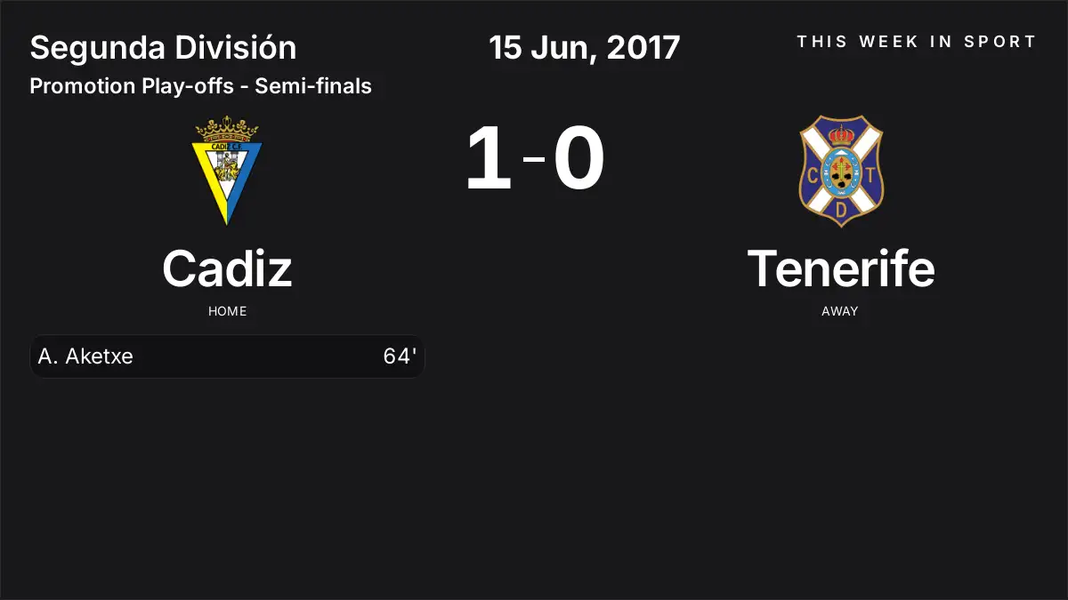 Report: Cadiz vs Tenerife (2017-06-15)
