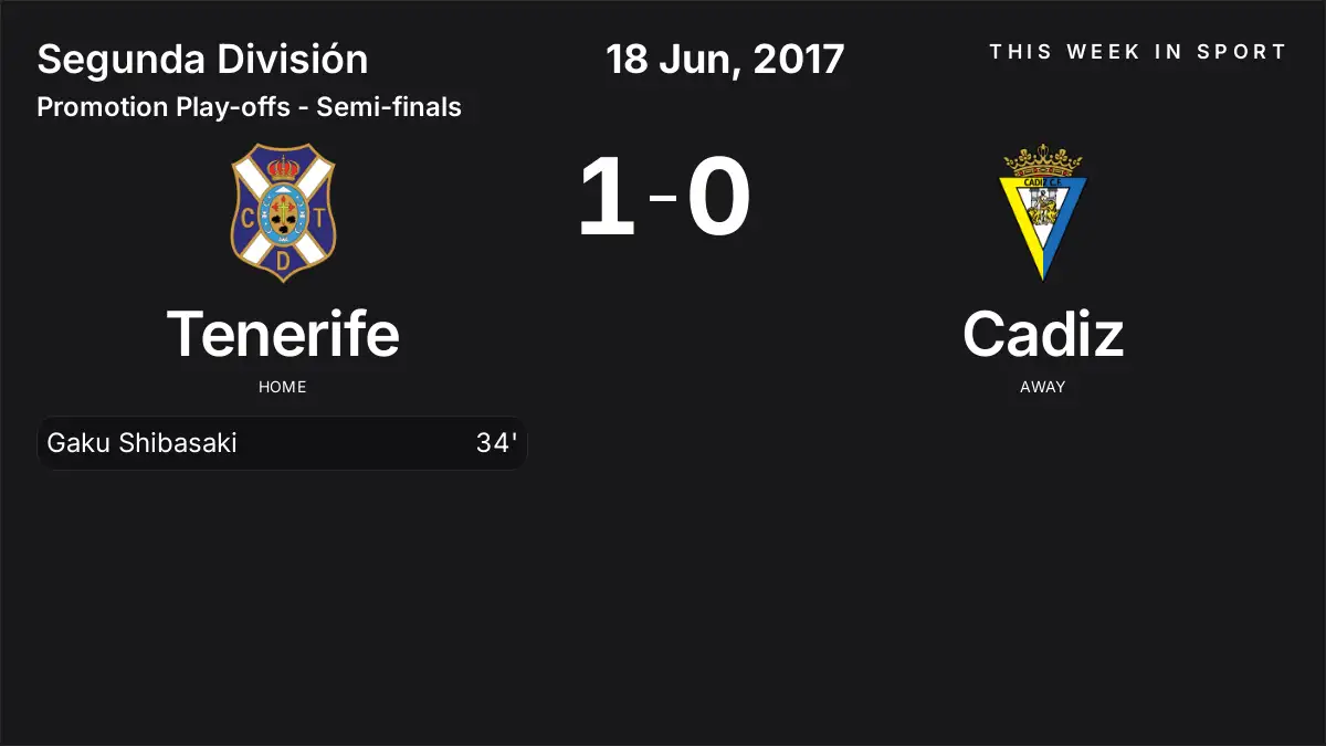 Report: Tenerife vs Cadiz (2017-06-18)
