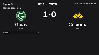 Report: Goias vs Criciuma (2026-04-07)