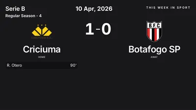 Report: Criciuma vs Botafogo SP (2026-04-10)