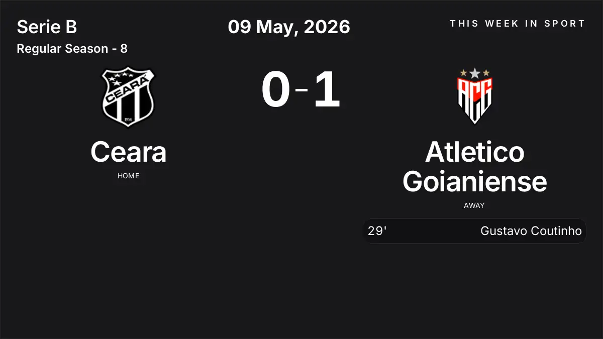 Report: Ceara vs Atletico Goianiense (2026-05-09)