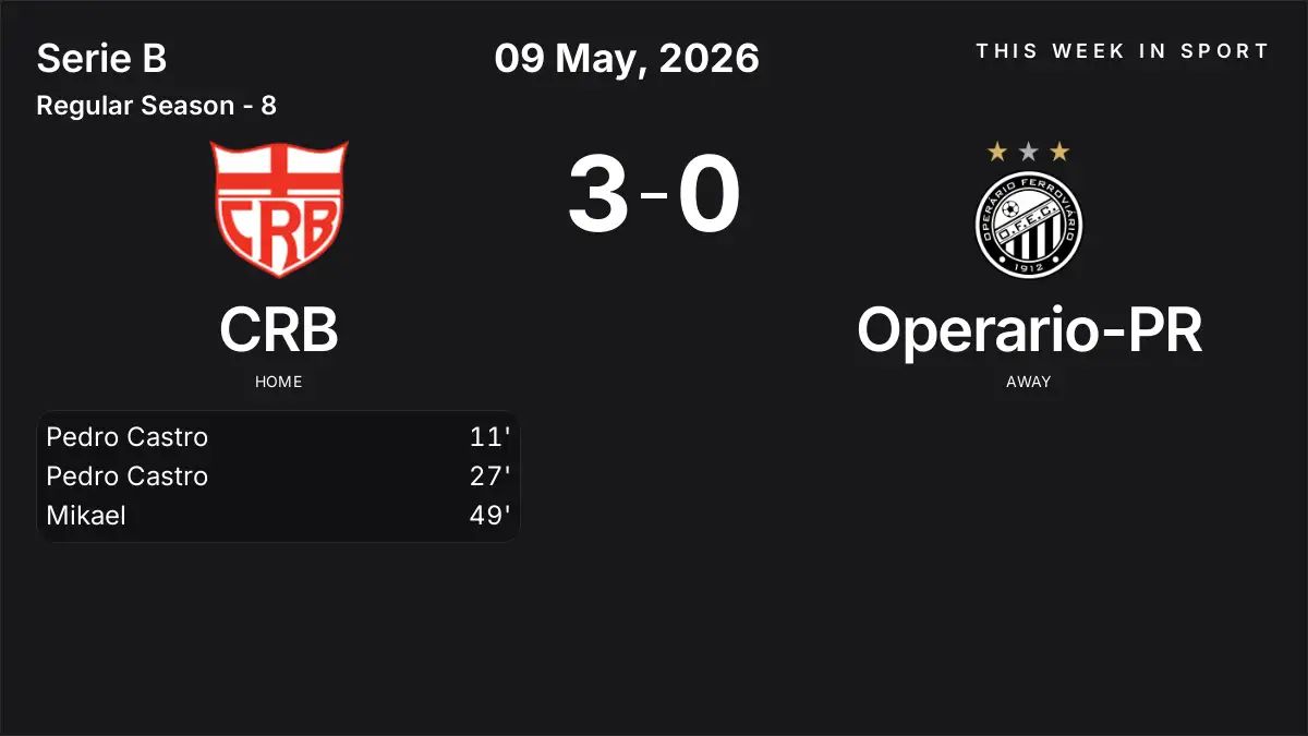 Report: CRB vs Operario-PR (2026-05-09)