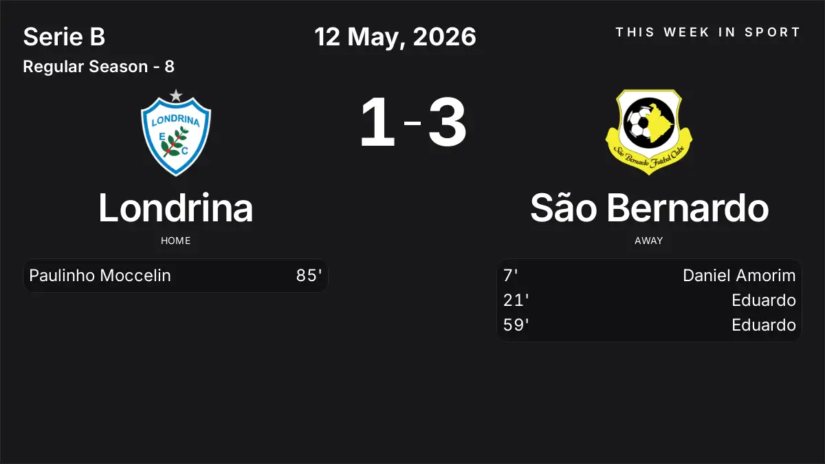 Report: Londrina vs São Bernardo (2026-05-12)