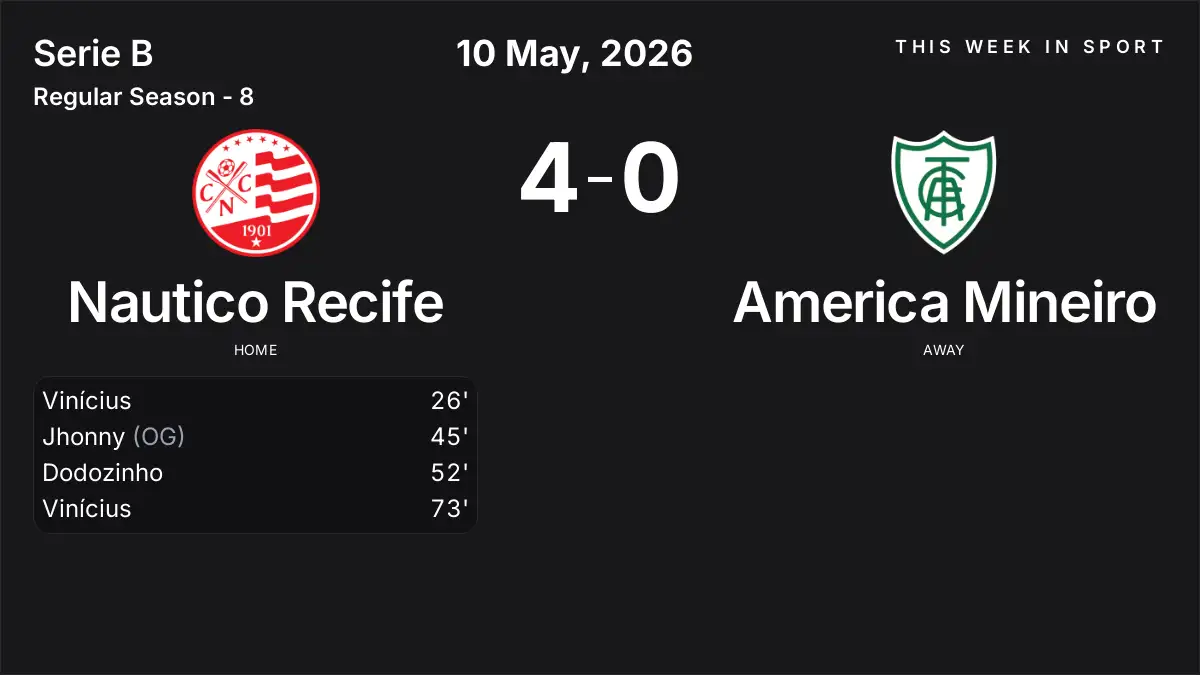 Report: Nautico Recife vs America Mineiro (2026-05-10)