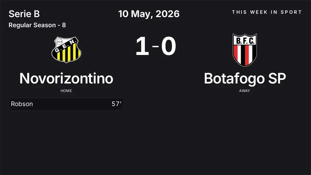 Report: Novorizontino vs Botafogo SP (2026-05-10)