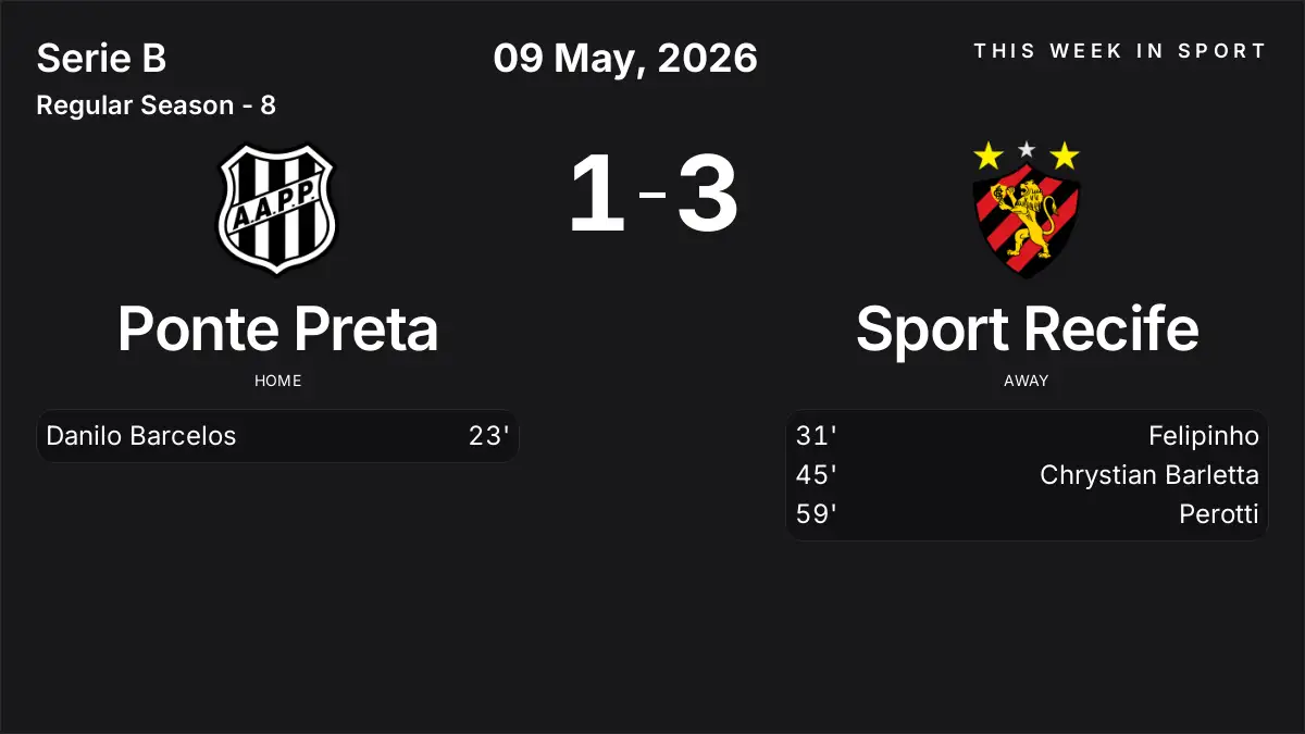 Report: Ponte Preta vs Sport Recife (2026-05-09)