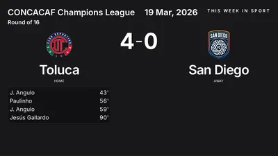 Report: Toluca vs San Diego (2026-03-19)