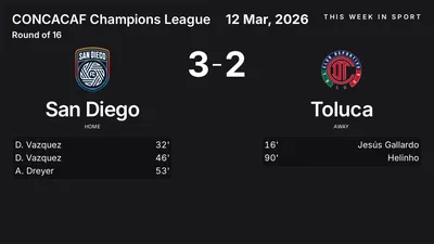Report: San Diego vs Toluca (2026-03-12)