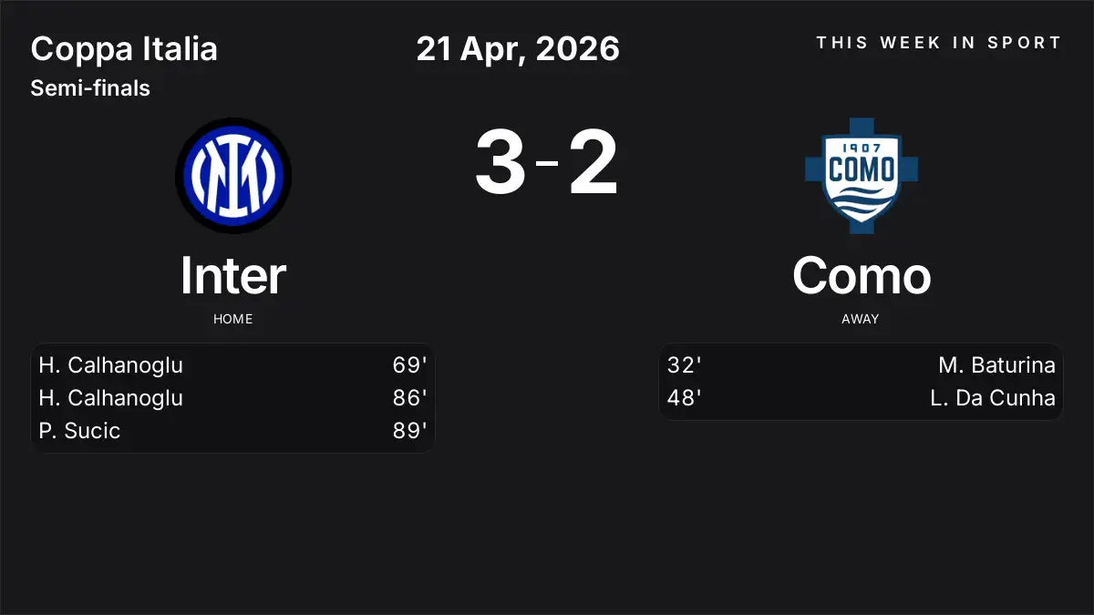 Report: Inter vs Como (2026-04-21)