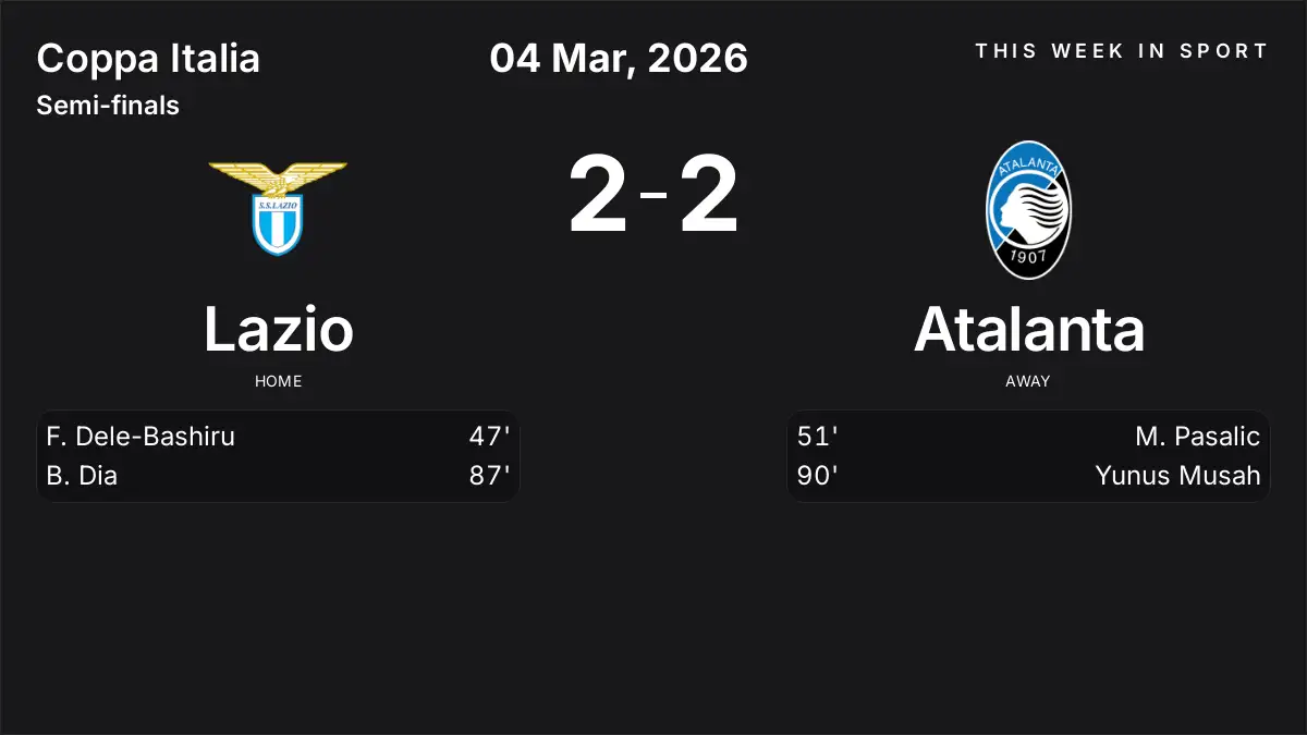 Report: Lazio vs Atalanta (2026-03-04)