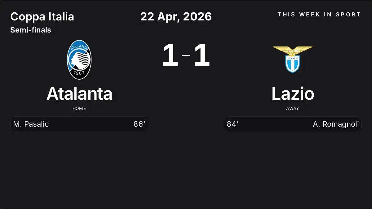 Report: Atalanta vs Lazio (2026-04-22)