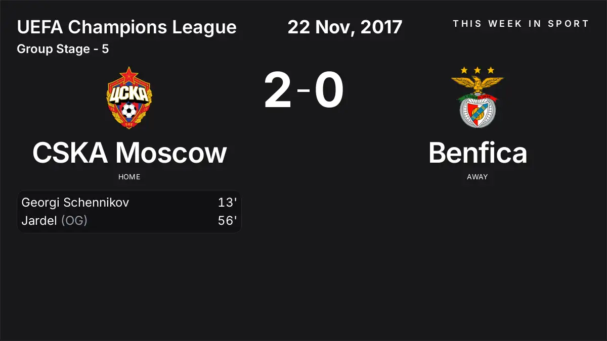 Report: CSKA Moscow vs Benfica (2017-11-22)