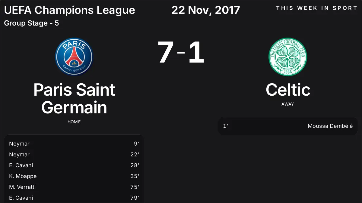 Report: Paris Saint Germain vs Celtic (2017-11-22)