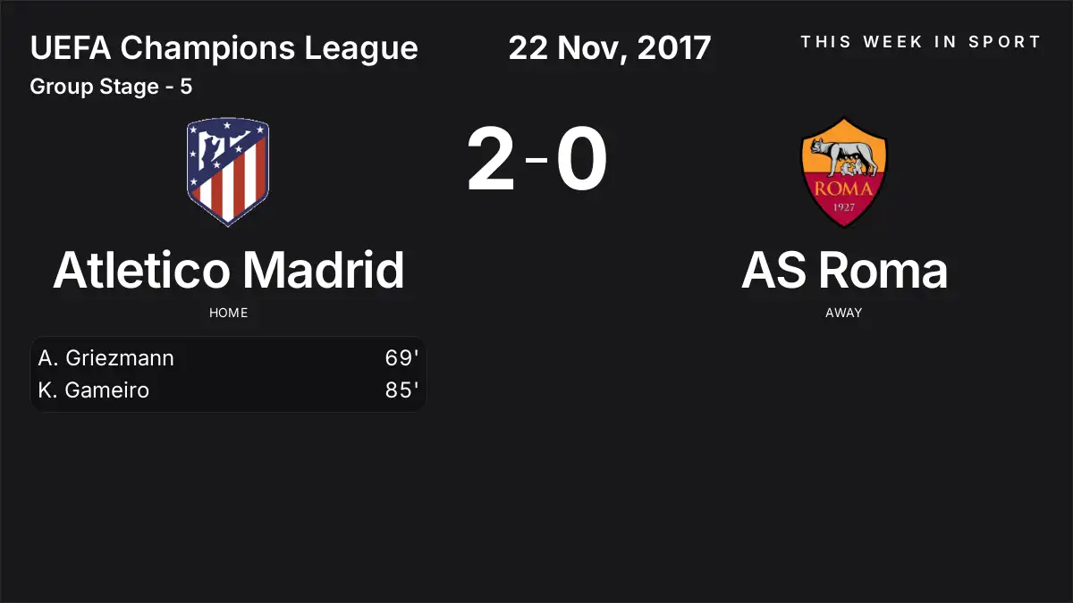 Report: Atletico Madrid vs AS Roma (2017-11-22)