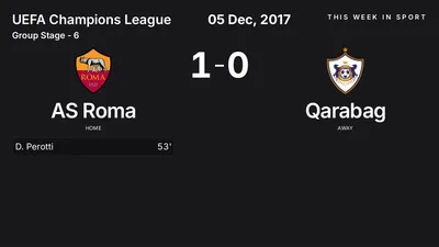 Report: AS Roma vs Qarabag (2017-12-05)