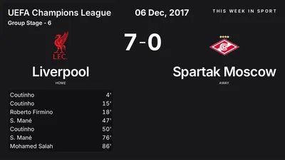 Report: Liverpool vs Spartak Moscow (2017-12-06)