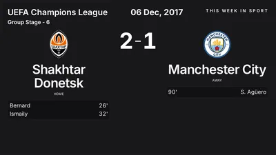 Report: Shakhtar Donetsk vs Manchester City (2017-12-06)