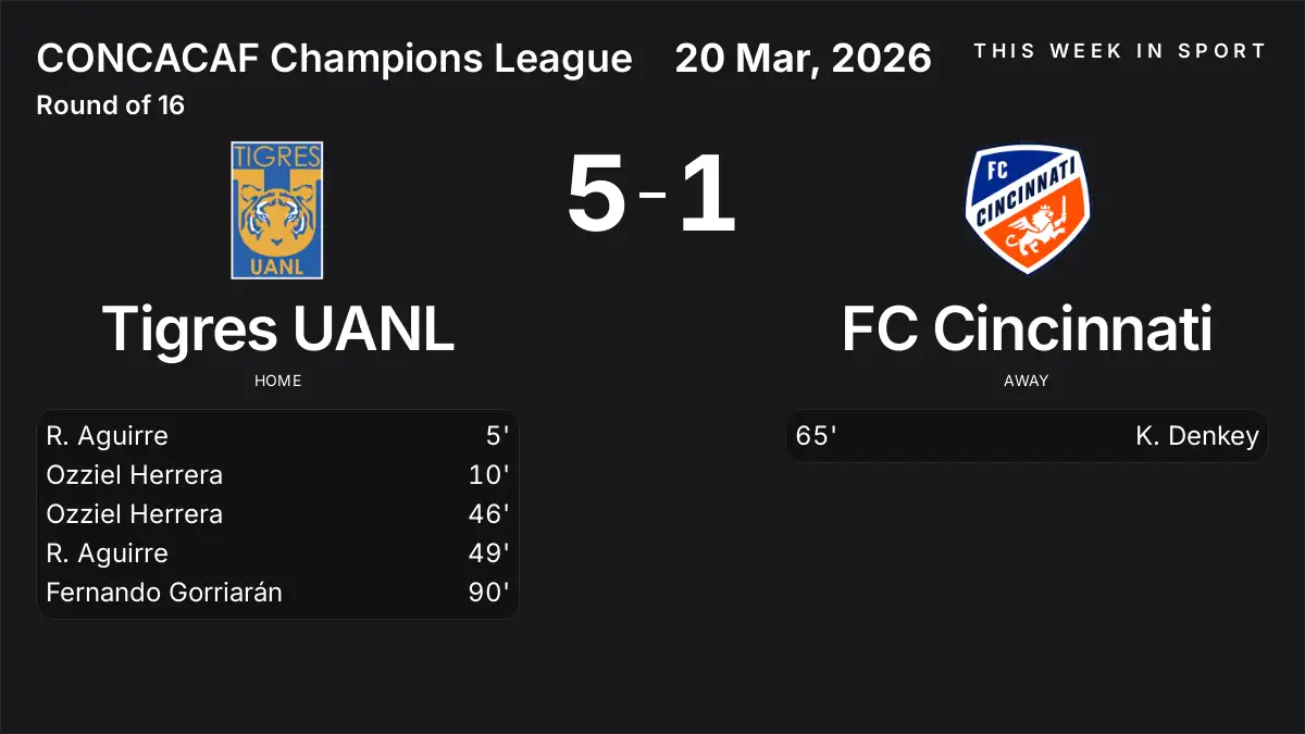 Report: Tigres UANL vs FC Cincinnati (2026-03-20)