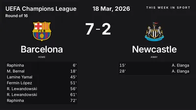 Report: Barcelona vs Newcastle (2026-03-18)