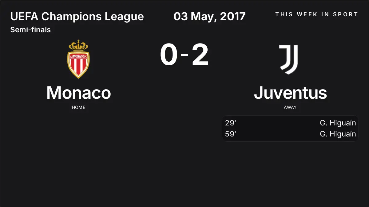 Report: Monaco vs Juventus (2017-05-03)
