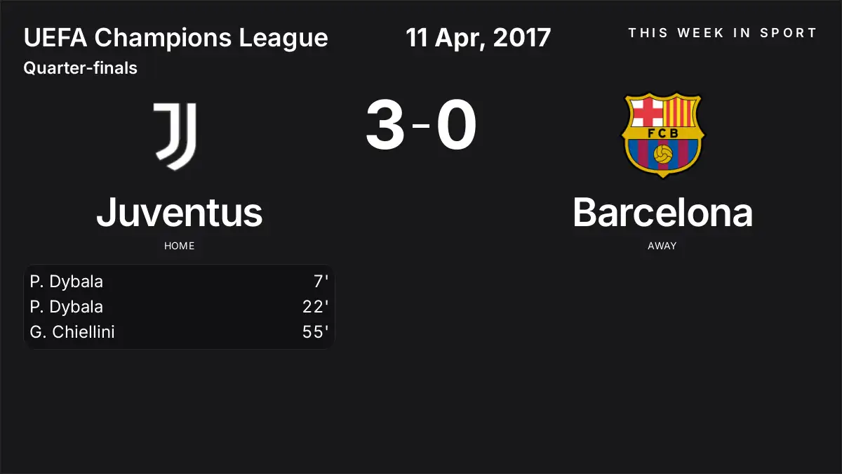 Report: Juventus vs Barcelona (2017-04-11)